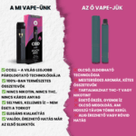 A bal oldalon a "3 x Csomagos Vape-ek" doboza látható, mely két ízzel gyors és diszkrét stresszoldást kínál; jobb oldalon két egyszerű vape eszköz szürke alapon, piros szöveggel feltüntetett hátrányokkal.